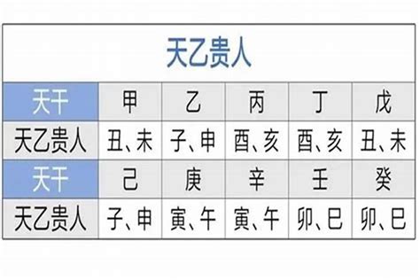 天德貴人查詢|八字神煞解析——天德貴人